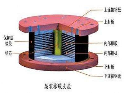 方山县通过构建力学模型来研究摩擦摆隔震支座隔震性能