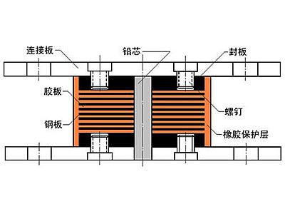 方山县抗震支座施工-普通板式橡胶支座厂家